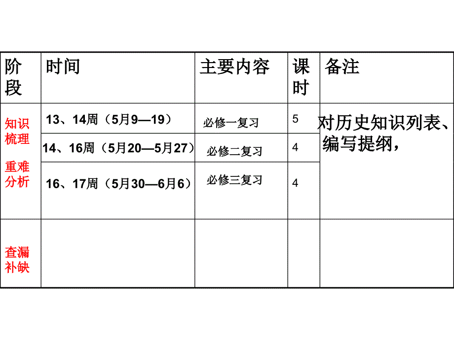 高中历史会考复习计划的制订2_第3页