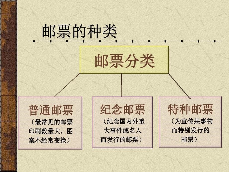 小学美术四年级上册《精美的邮票》课件2_第5页