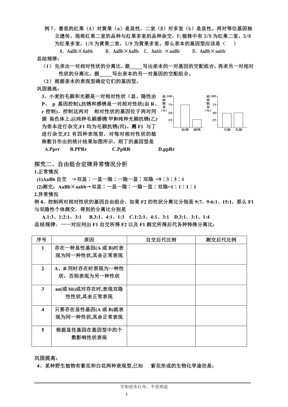 高三生物精品教案《孟德尔的豌豆杂交实验》_第3页