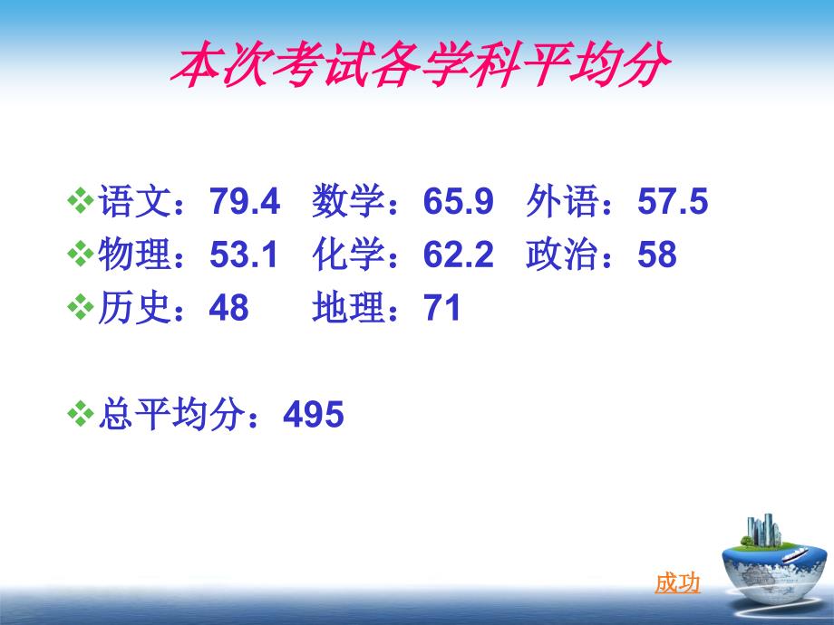 高一第二学期期中考试家长会_第4页