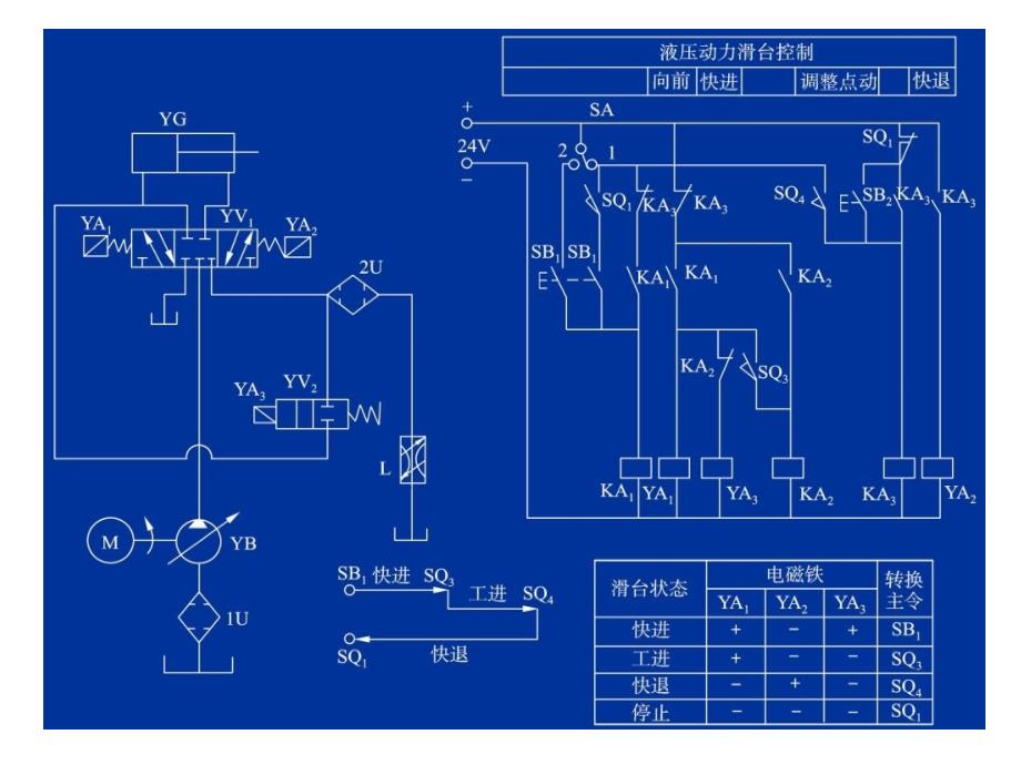 任务七工作台顺序控制_第2页