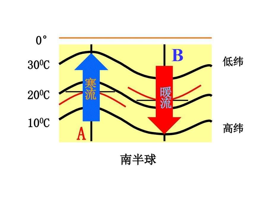 必修一高中地理《大规模的海水运动》课件_第5页