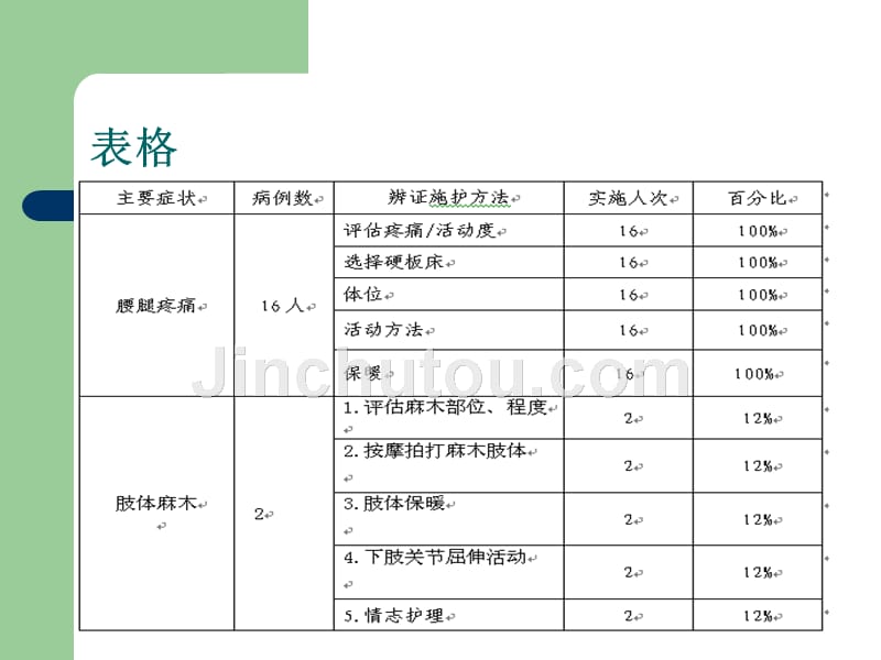 中医护理效果评价_第4页