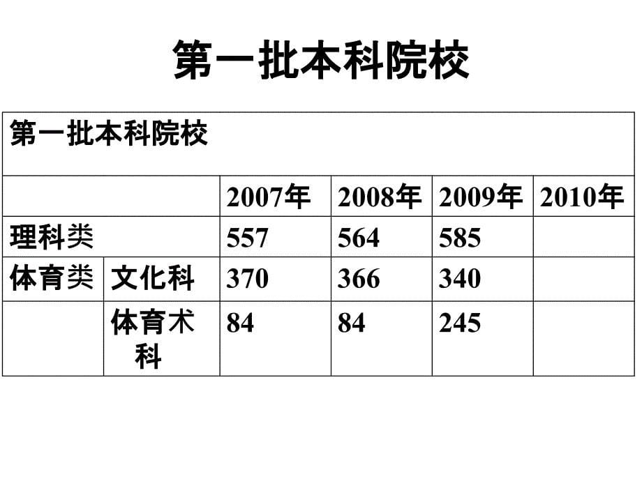 高二主题班会课件：你有目标了吗？_第5页