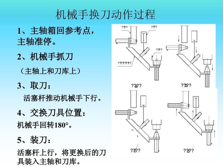 加工中心自动换刀指令M06_第5页