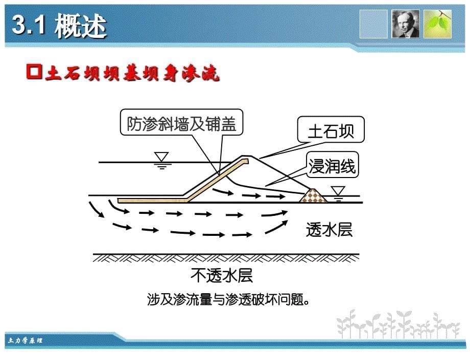 My3土的渗透性及渗流_第5页