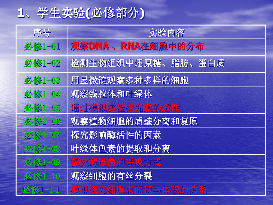 高中生物实验专题复习基础部分_第2页