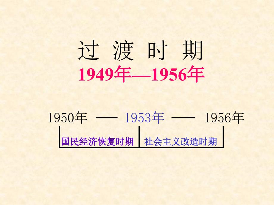 高中历史必修一《社会主义制度在中国的建立》课件_第3页