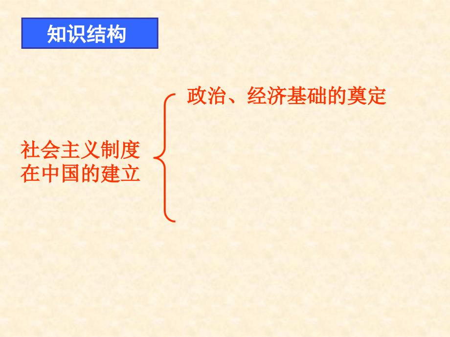 高中历史必修一《社会主义制度在中国的建立》课件_第4页