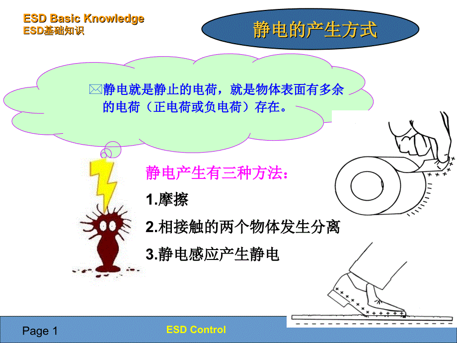 勒矽迪静电防护培训课程_第4页