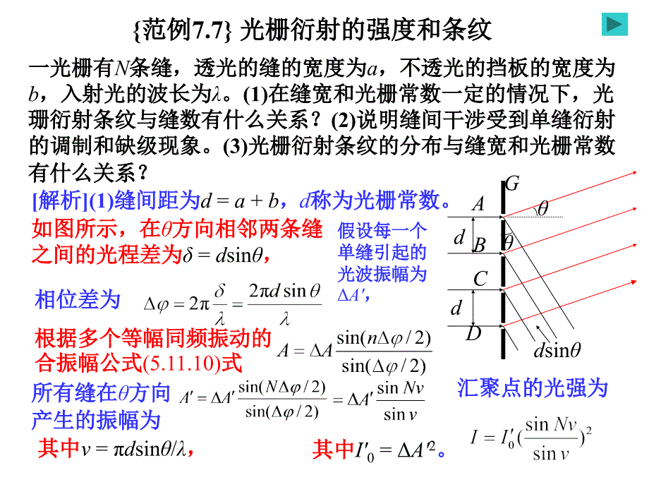 p77光栅衍射的强度和条纹_第1页