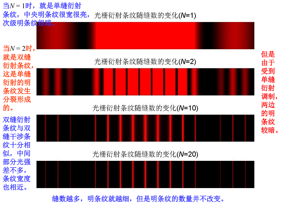p77光栅衍射的强度和条纹_第4页