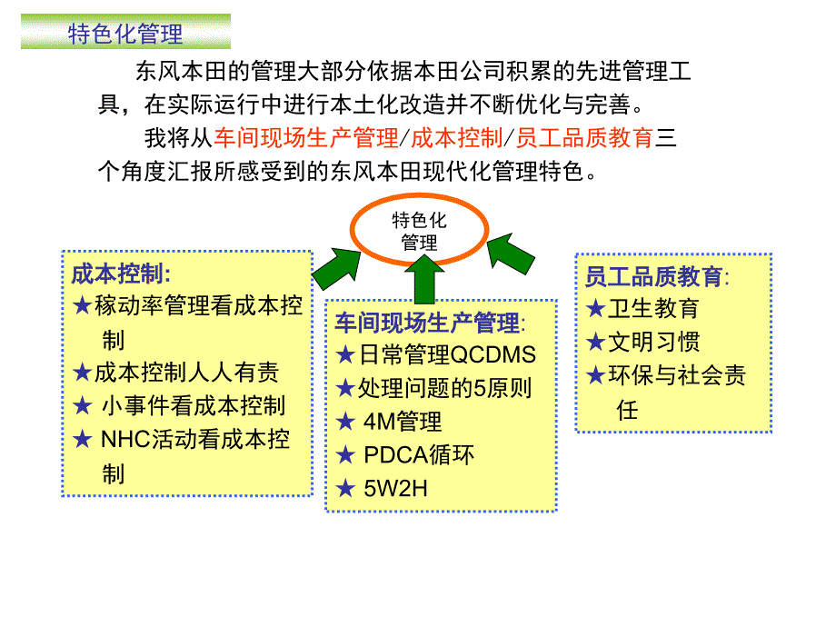 东风本田特色化管理_第4页