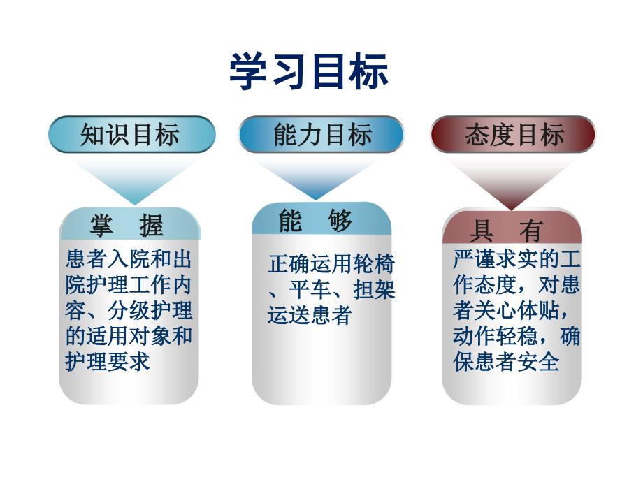 入院和出院护理PPT课件_第3页