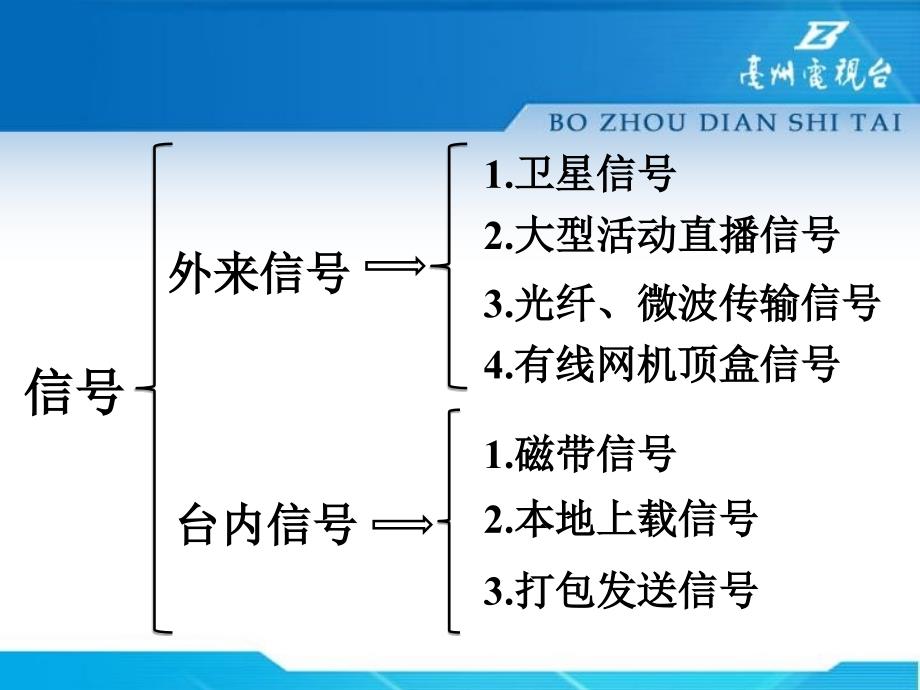 信号系统及其分类_第3页