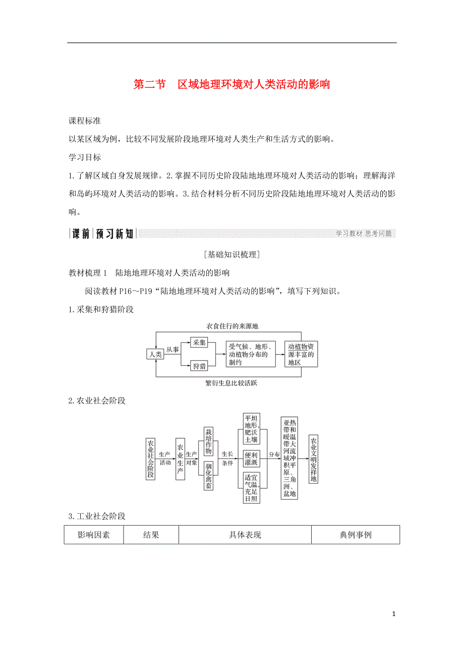 2018_2019版高中地理第一章区域地理环境和人类活动第二节区域地理环境对人类活动的影响学案中图版必修_第1页