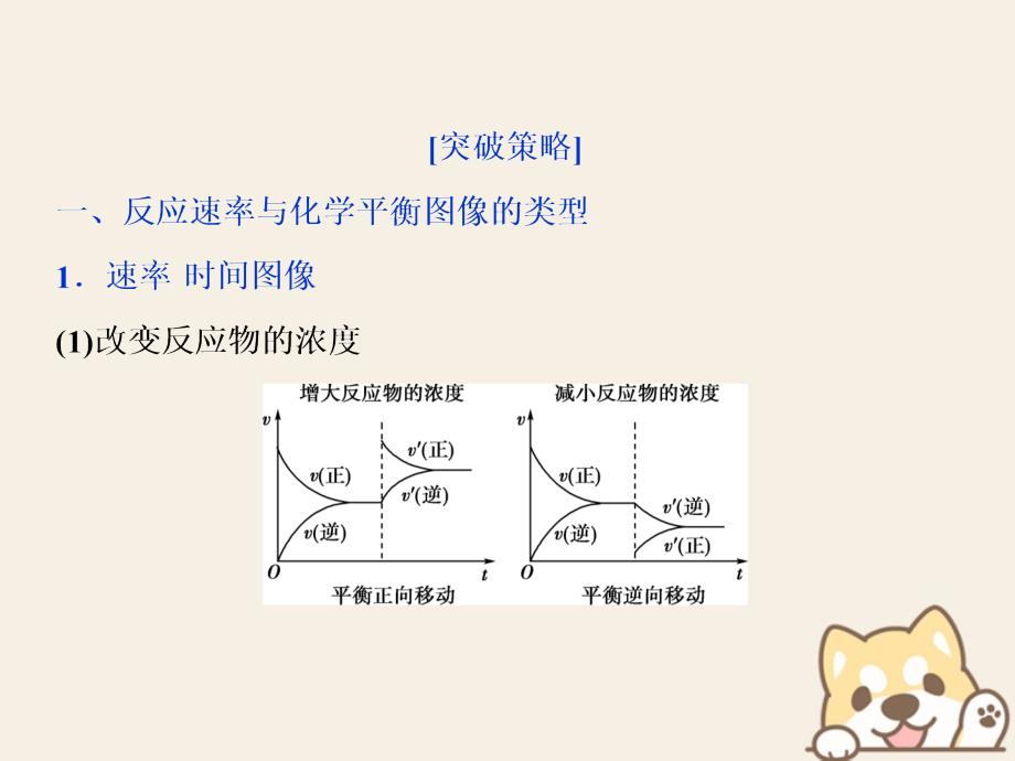 2019版高考化学一轮复习第七章化学反应速率与化学平衡突破全国卷小专题讲座(十一)课件_第3页