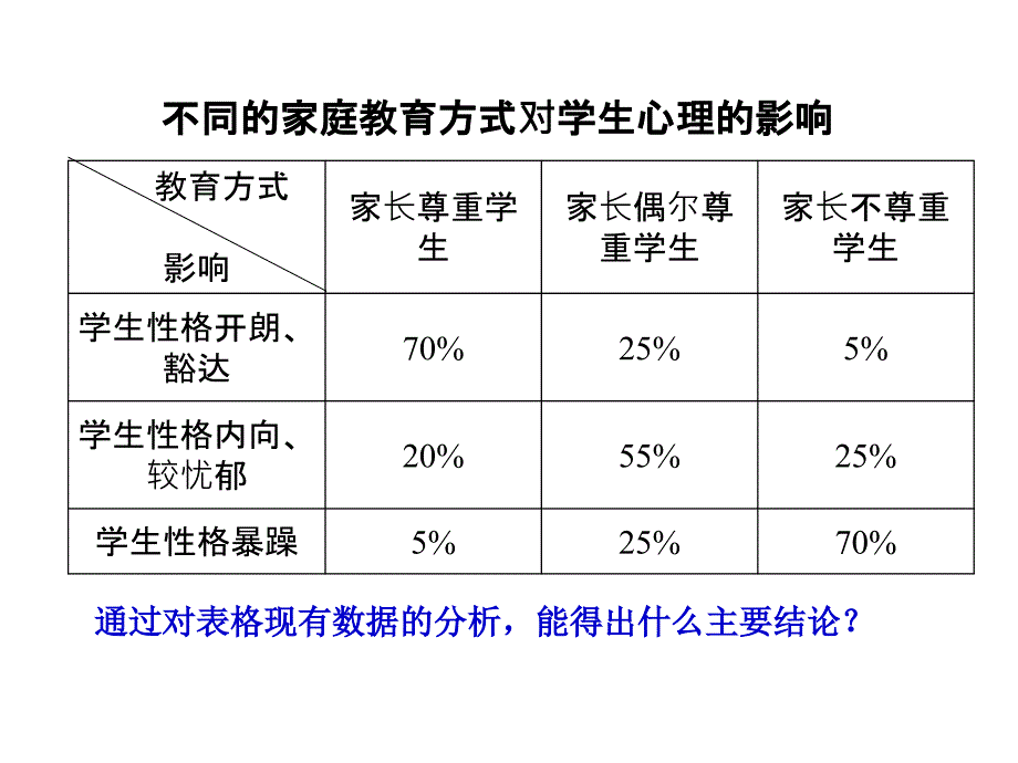 高考《基本能力》解读与应对二_第2页