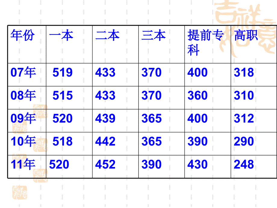 高一家长会课件6班_第3页