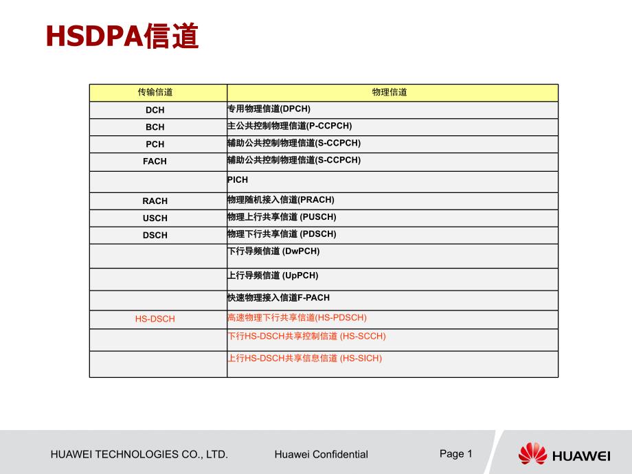 TDSCDMAHSDPA基本流程_第1页