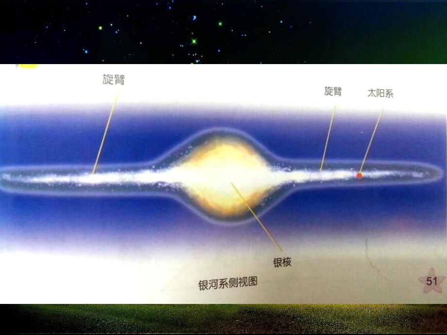 小学科学六年级下册《神秘星空》课件3_第4页