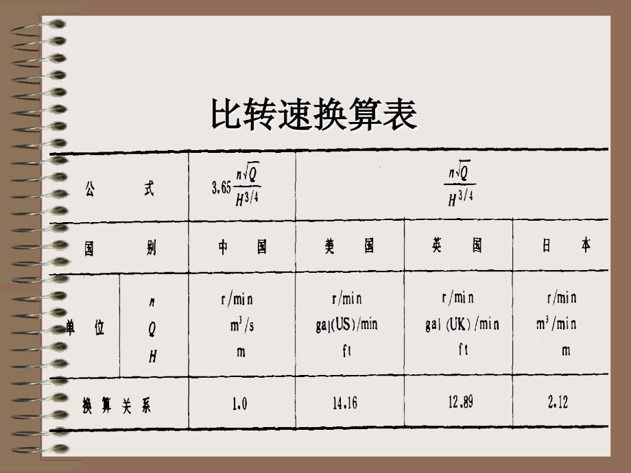 叶片泵的比转速比转速n_第4页