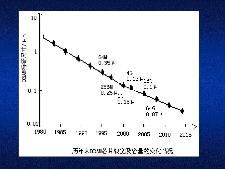 《工程学概论》发展规律趋势展望08_第5页