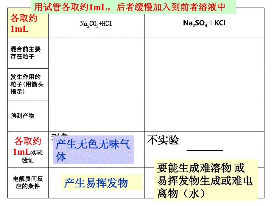 高中化学必修1第二章化学物质及其变化第2节《离子反应》课件_第4页