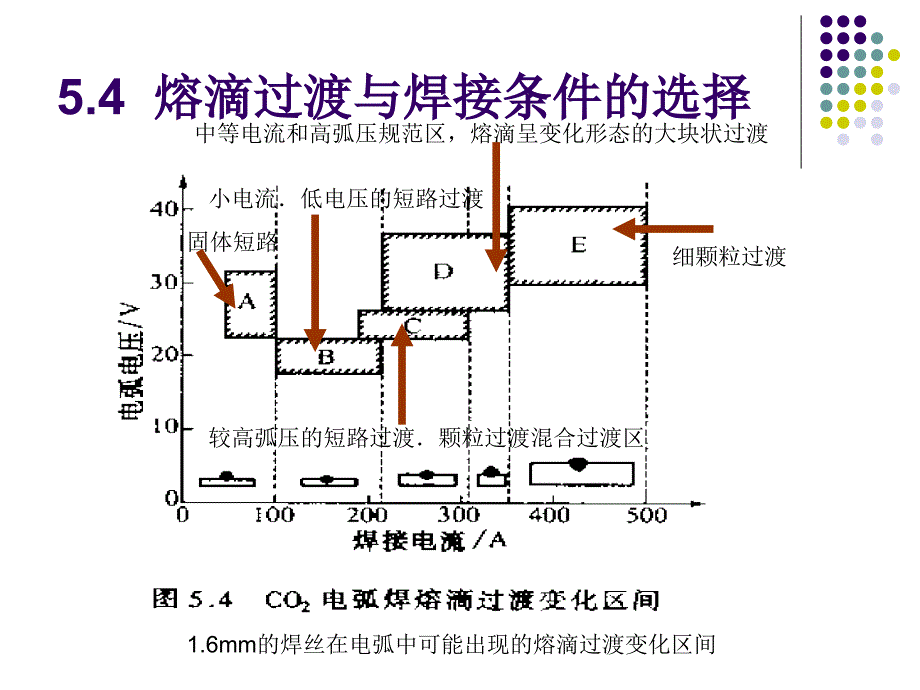 CO2气体保护焊的课件_第3页