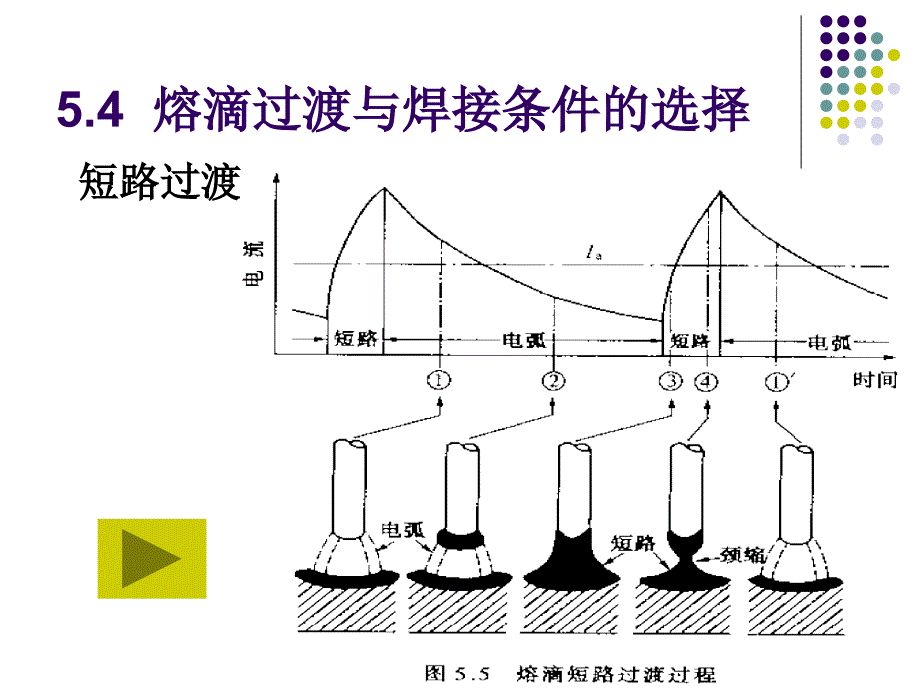 CO2气体保护焊的课件_第4页