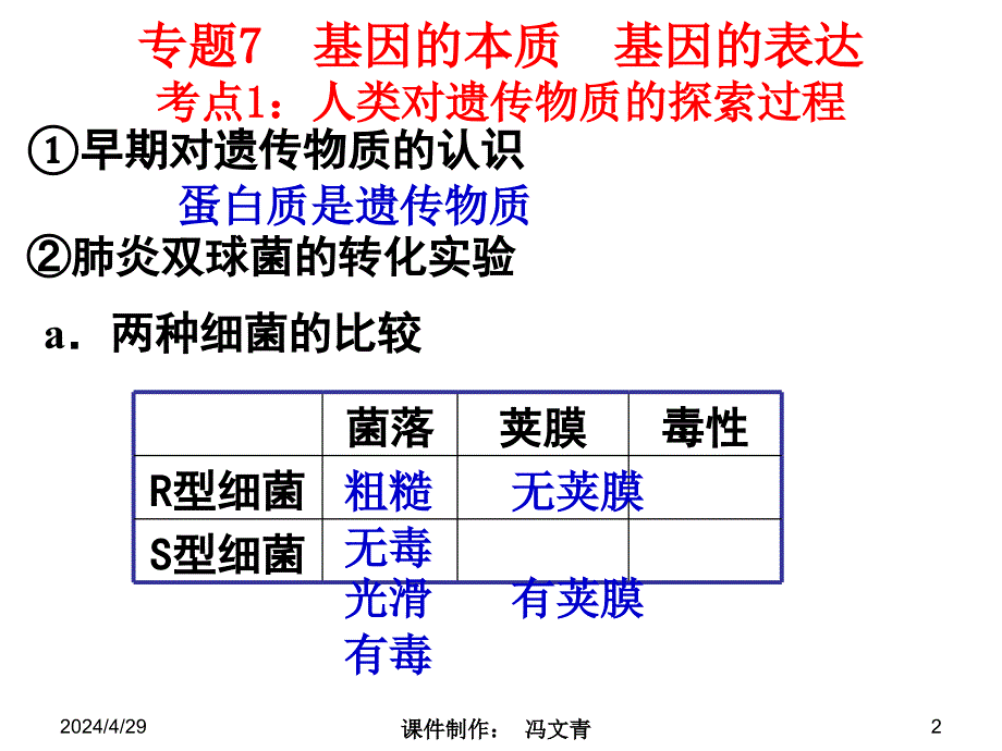 高中学业水平测试生物专题复习7_第2页