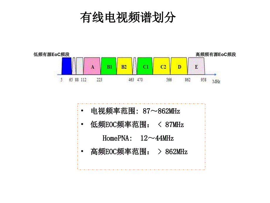 ACE的EOC终端_第2页