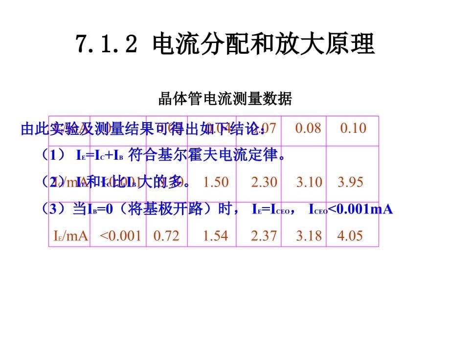 三极管与交流放大电路07_第5页