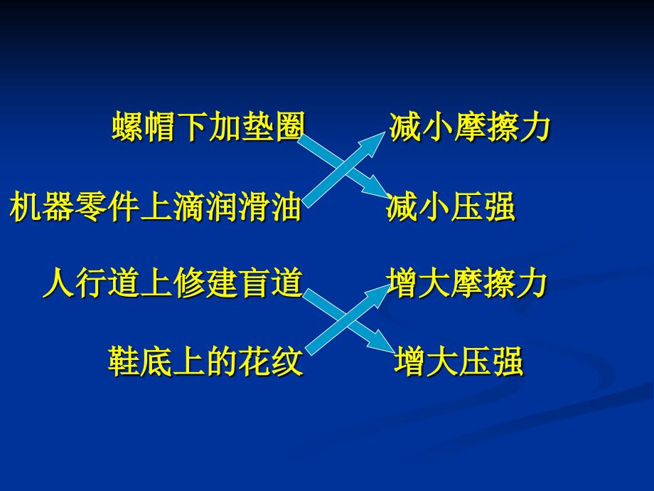 初中第二轮物理总复习_第2页