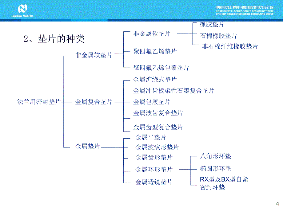 垫片的相关知识及选型_第4页