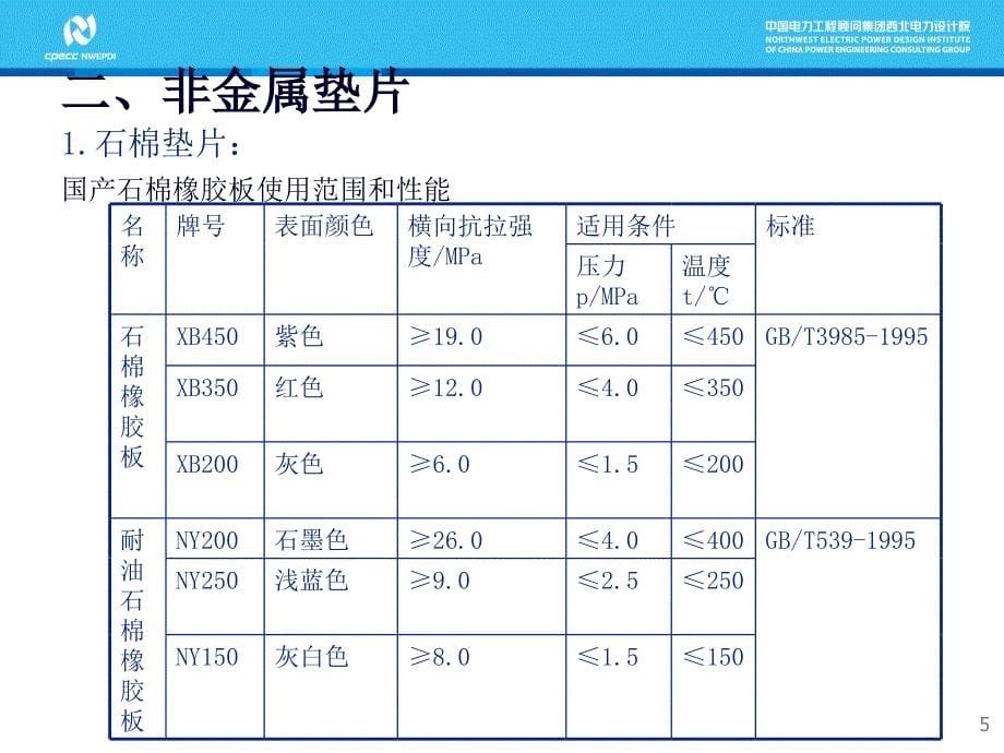 垫片的相关知识及选型_第5页