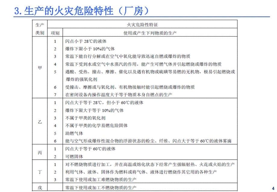 《建筑设计防火规范》_第5页