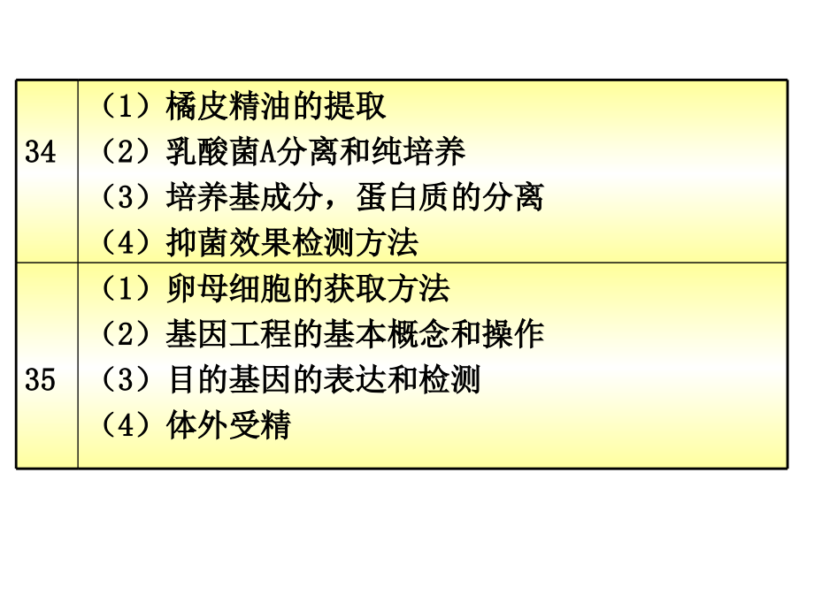 山东高考理综生物试题分析暨明年高考备考研讨_第4页