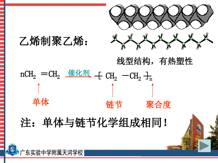 高中化学选修5第五章第一节《合成高分子化合物的基本方法》课件_第3页