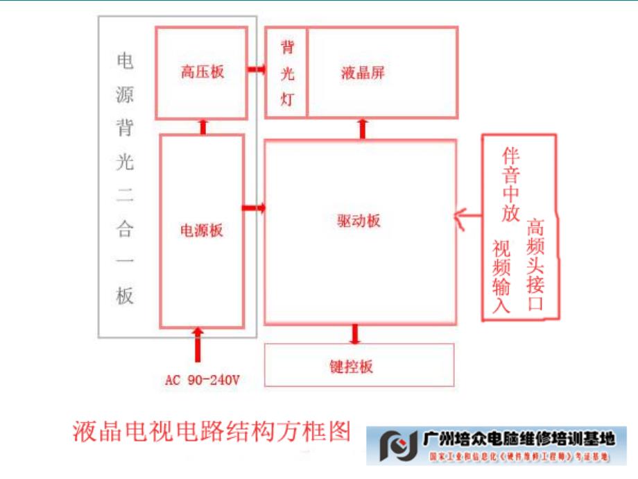 LCD液晶显示器结构原理_第2页