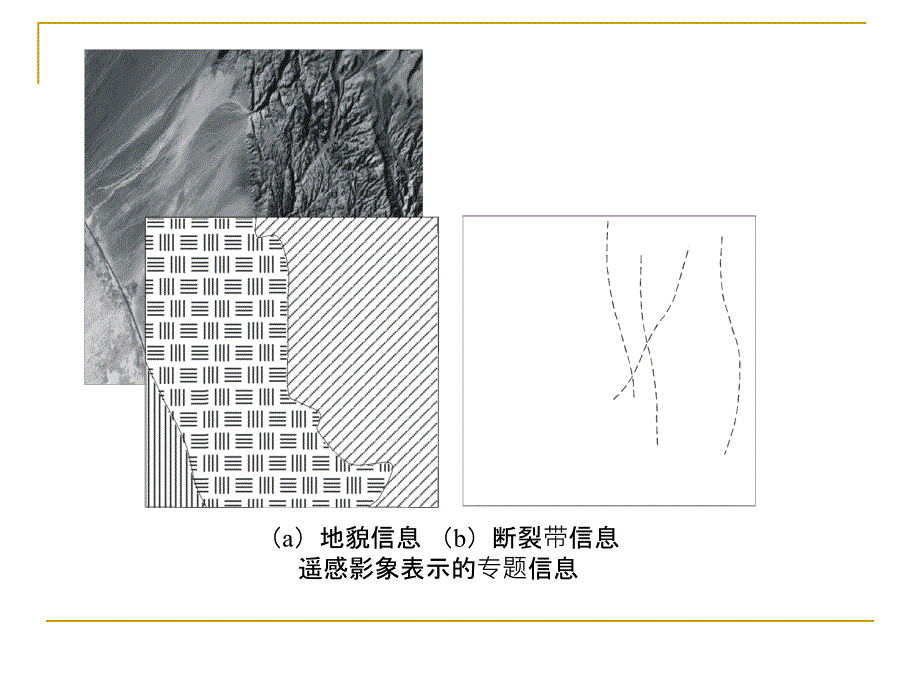 GIS空间信息基础二_第1页