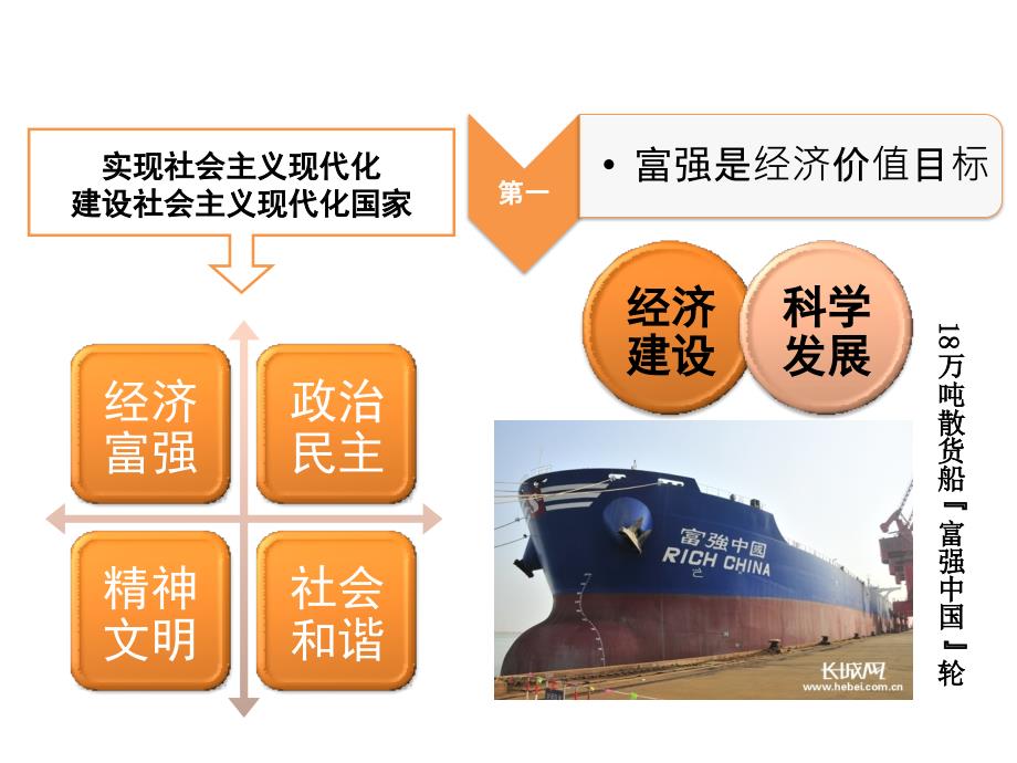 高三社会主义核心价值观班会课件_第4页