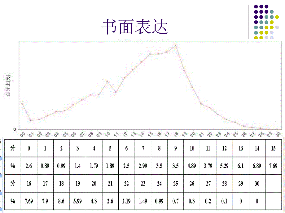 高中英语教师培训课件：高中英语书面表达的有效提高_第2页