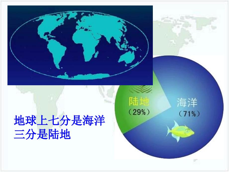 初中地理七年级上册第二章《第一节大洲和大洋》_第3页