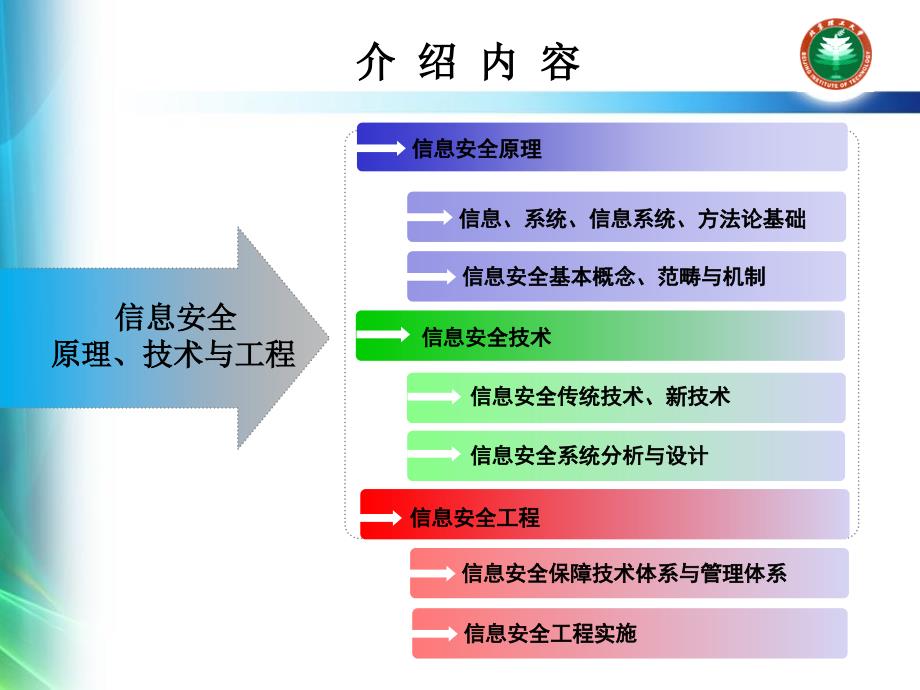 信息安全技术与工程外地_第4页