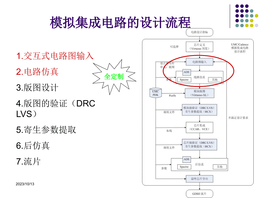 cadence运放仿真_第1页