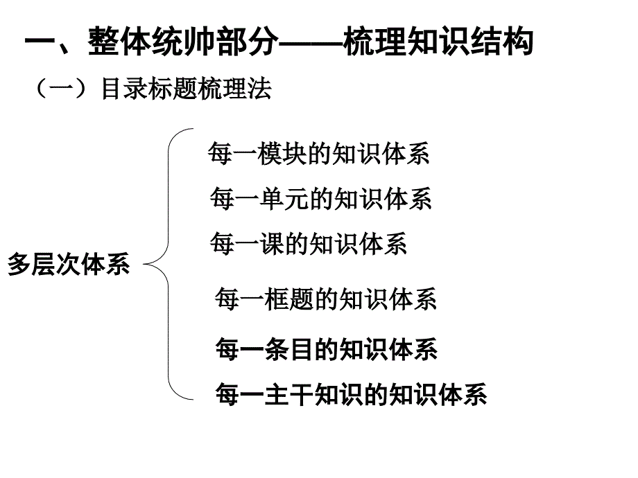 提高高三政治第二轮复习有效性的几点思考_第2页