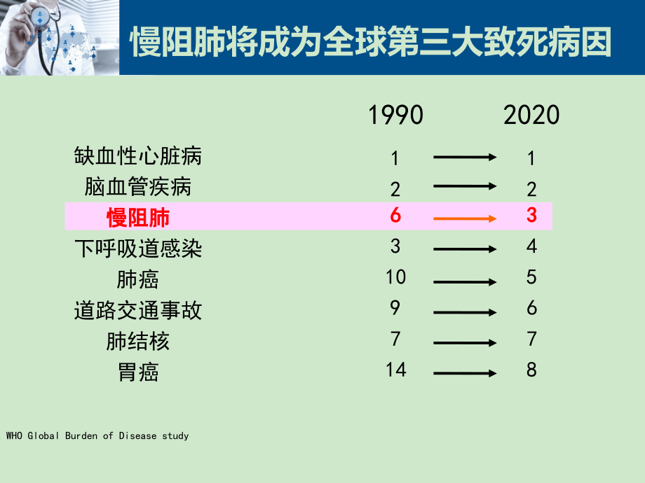 慢阻肺GOLD指南PPT课件_第4页