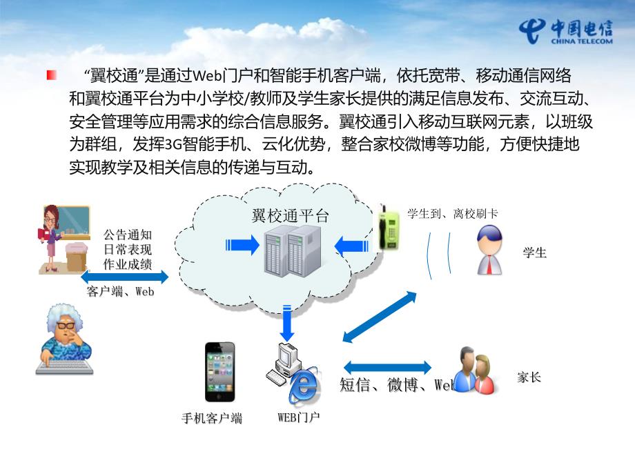 中国电信翼校通培训材料_第4页