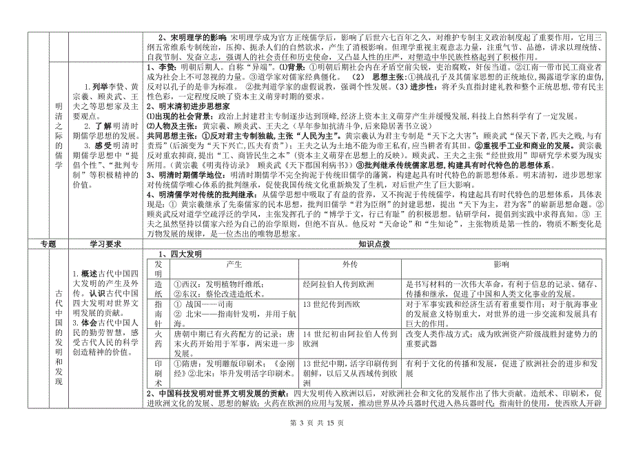 新课改高中历史必修三知识复习整理全册_第3页